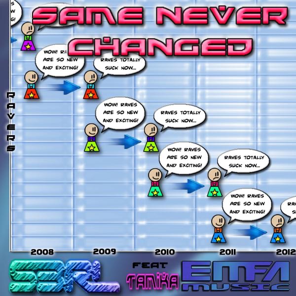 Same Never Changed - Single album cover