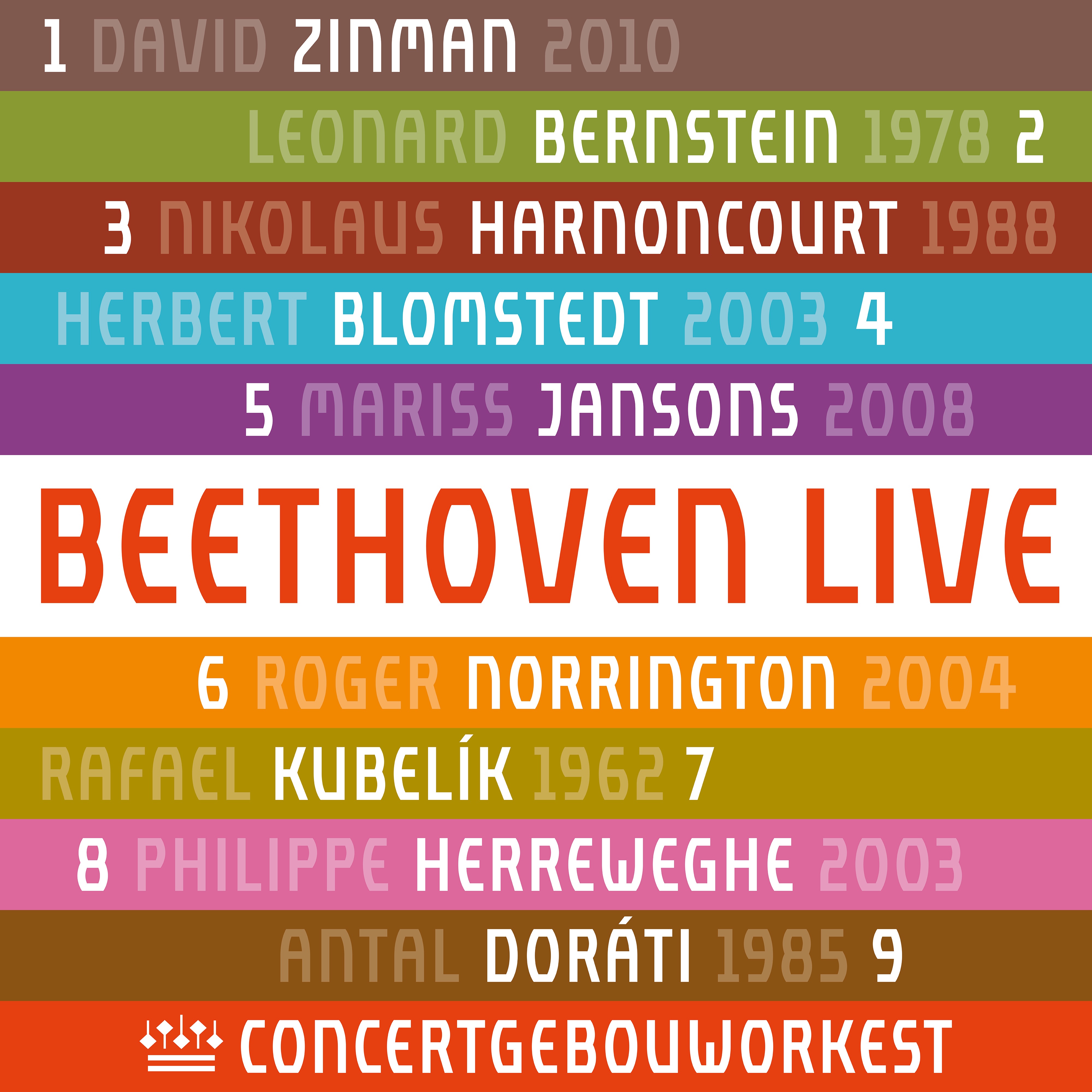 Beethoven: Symphonies Nos. 1–9 album cover